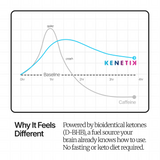Kenetik Cans: Daily Clarity + Focus